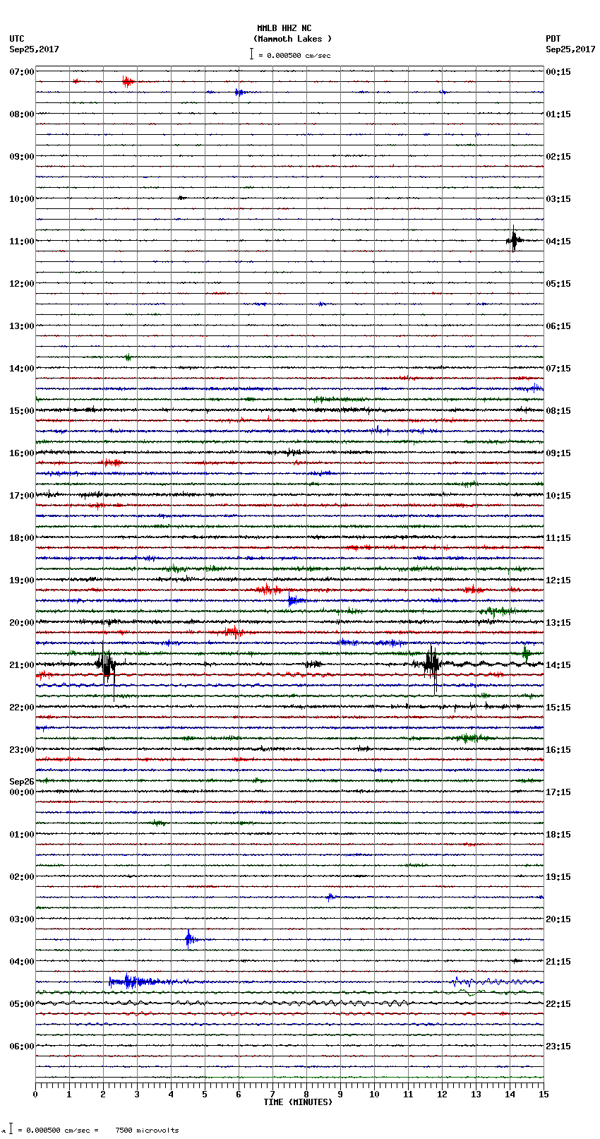 seismogram plot