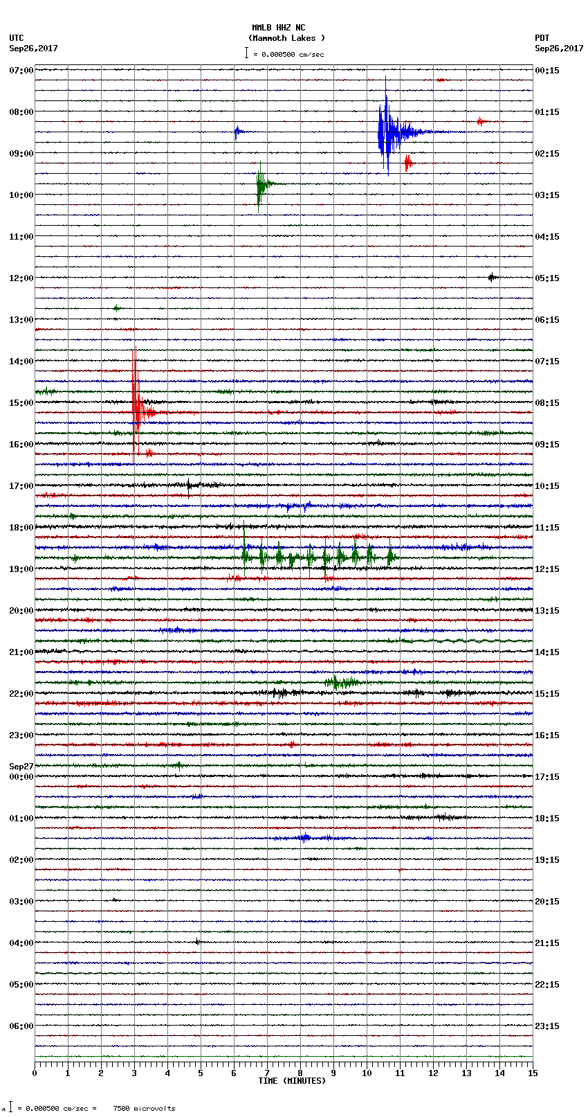 seismogram plot