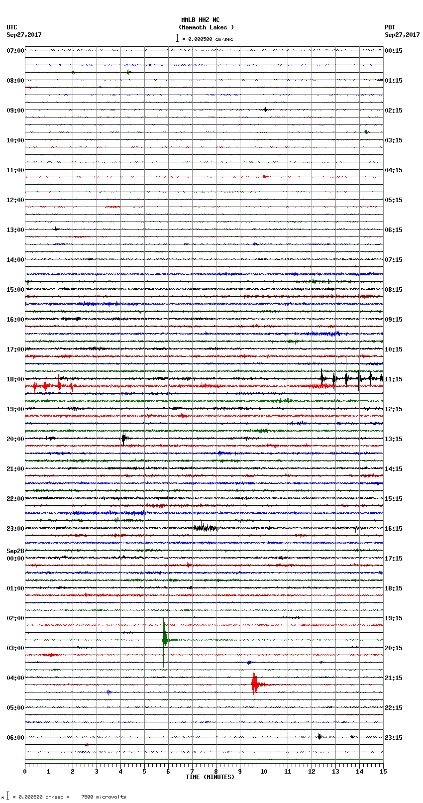 seismogram plot