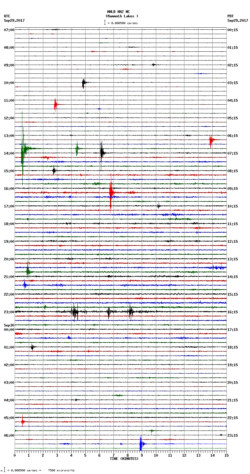 seismogram plot