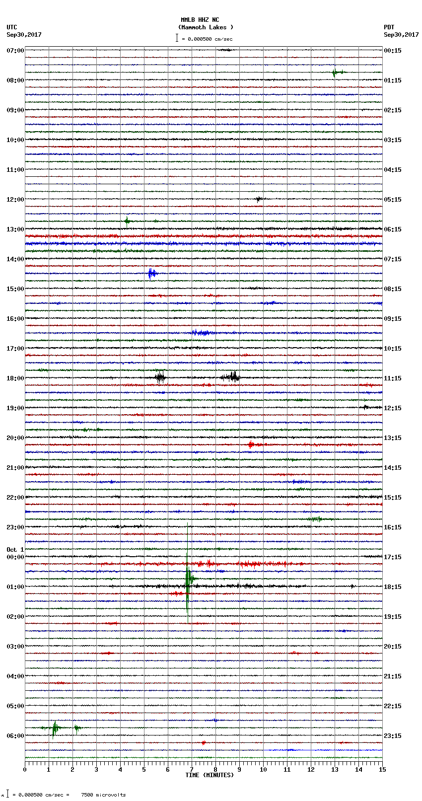 seismogram plot