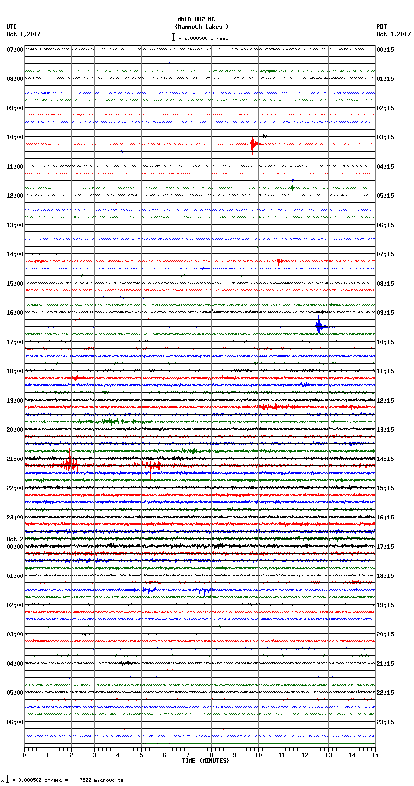 seismogram plot