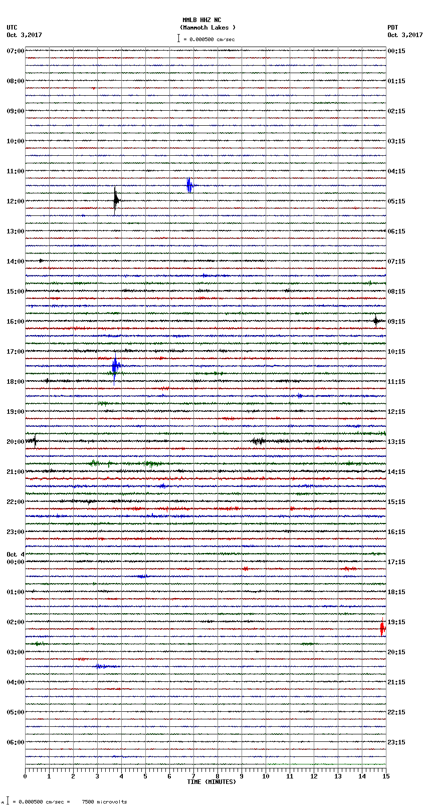 seismogram plot