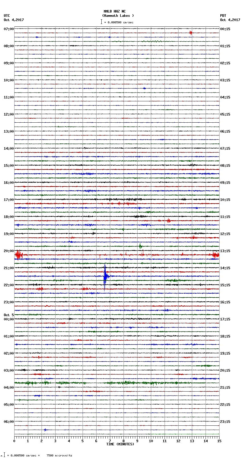 seismogram plot