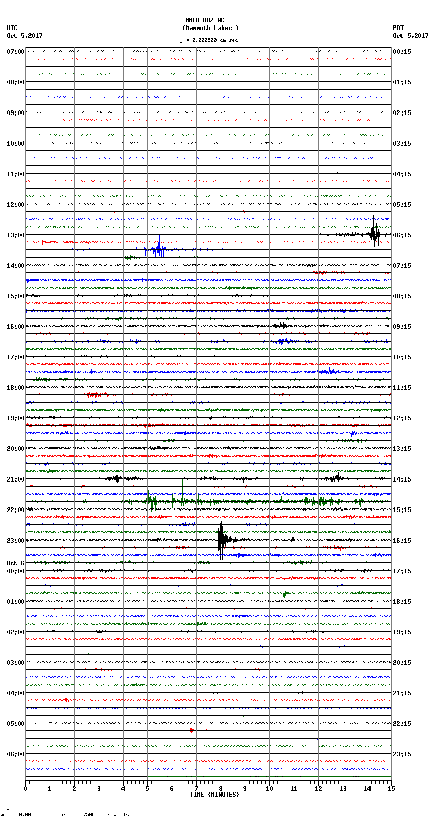 seismogram plot