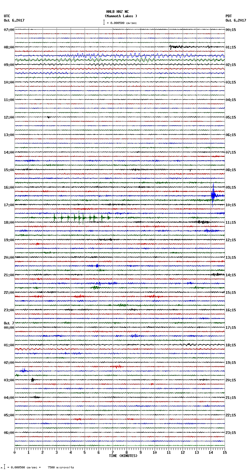 seismogram plot