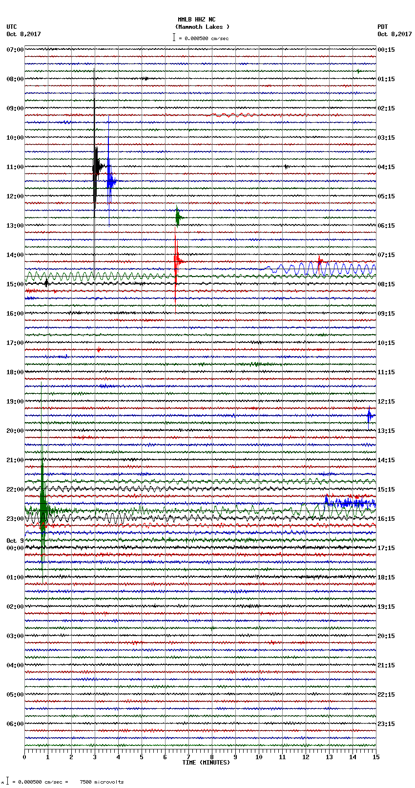 seismogram plot