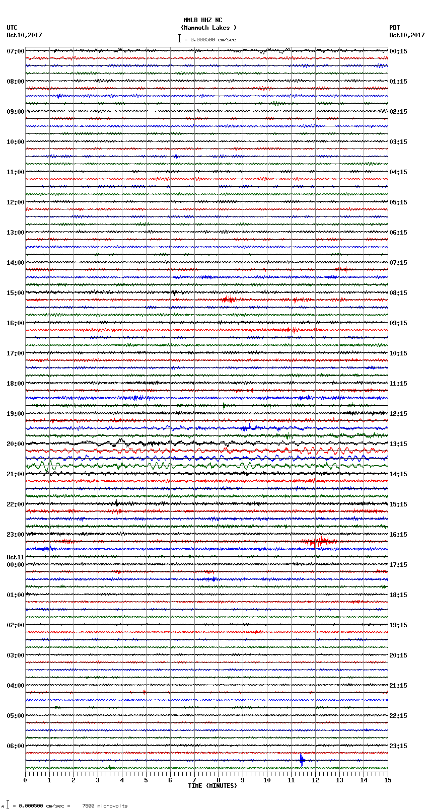 seismogram plot