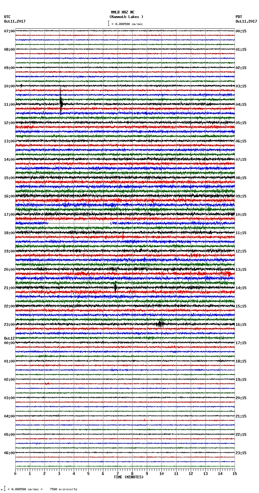 seismogram plot