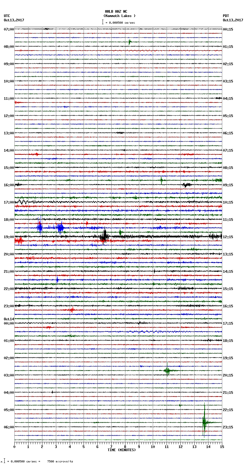 seismogram plot