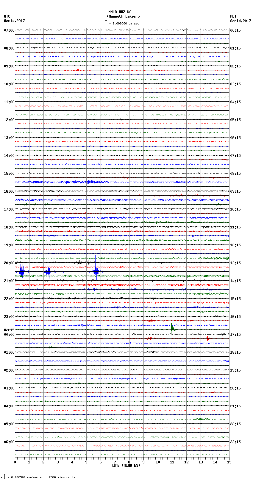 seismogram plot