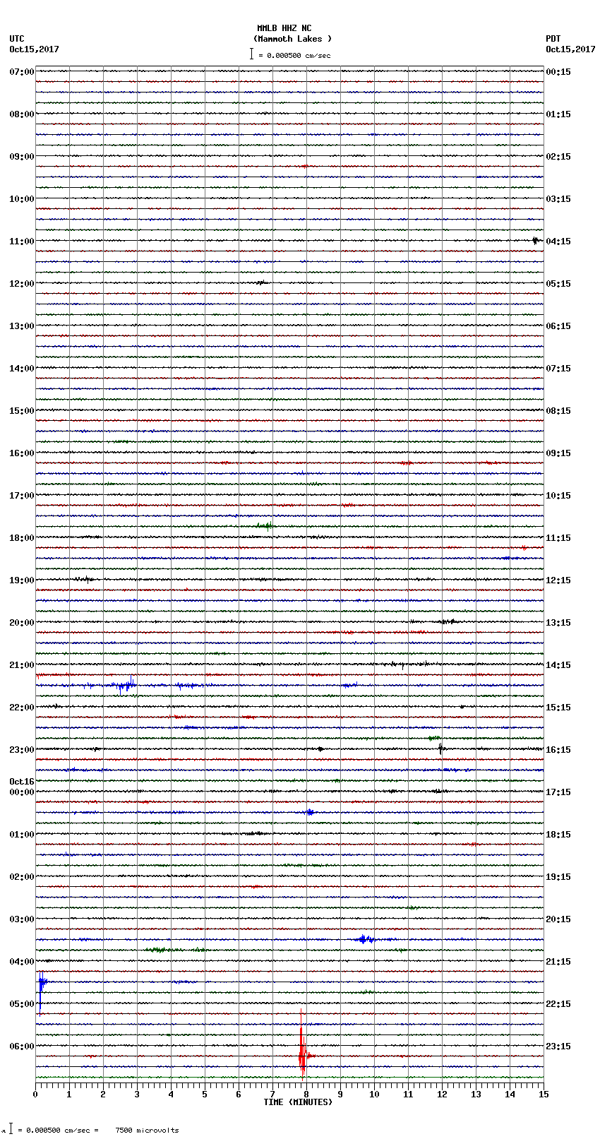 seismogram plot