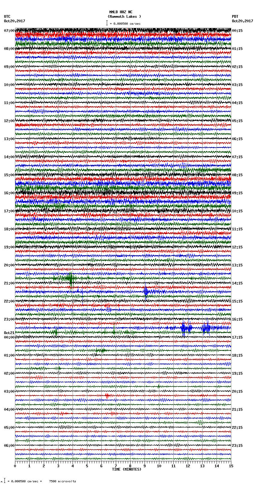 seismogram plot