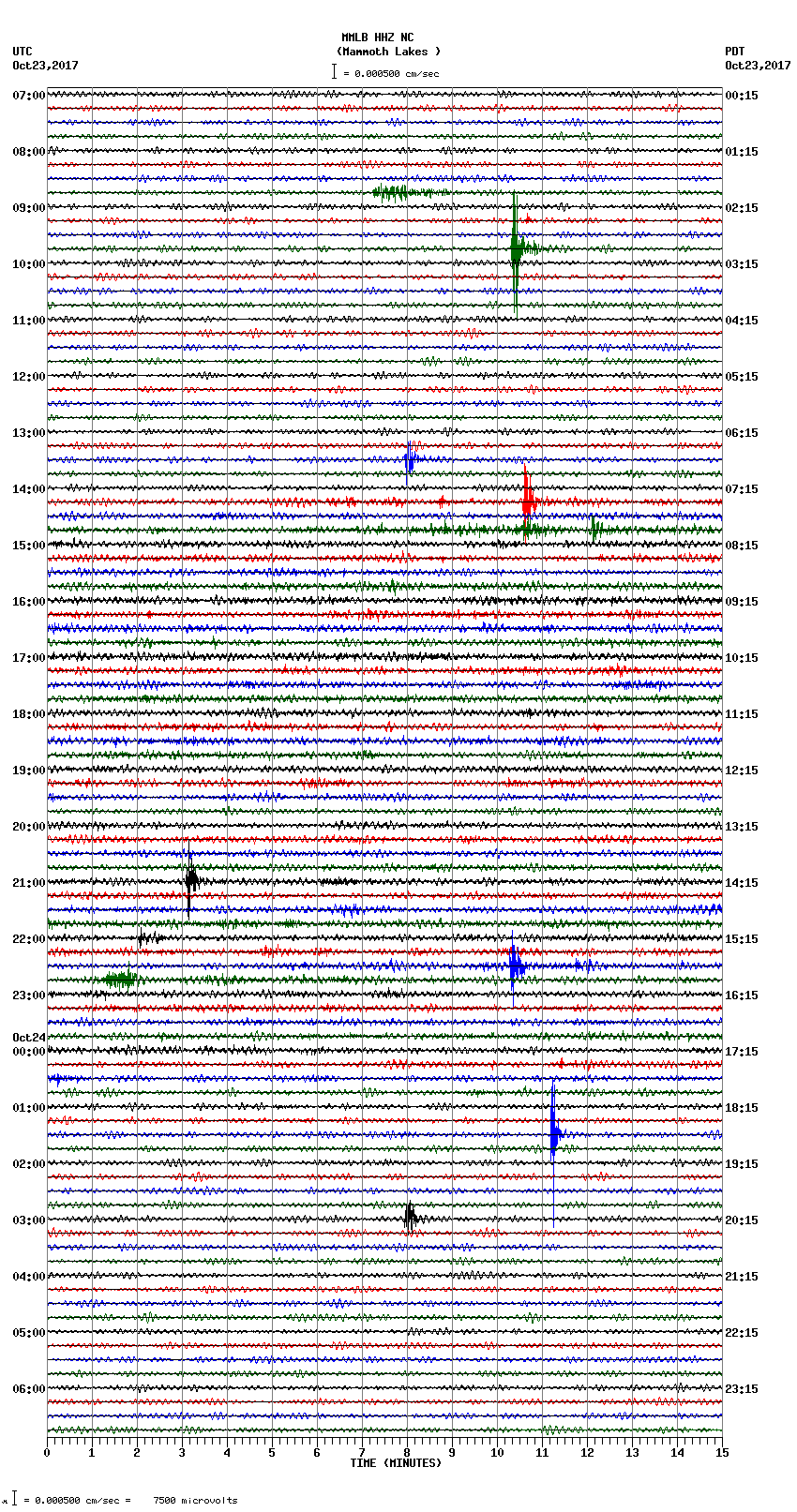 seismogram plot