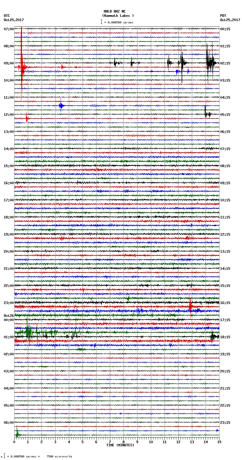 seismogram plot