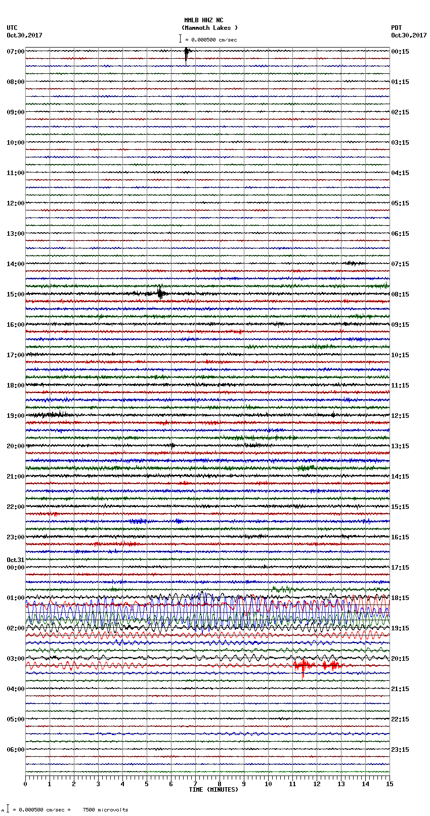 seismogram plot