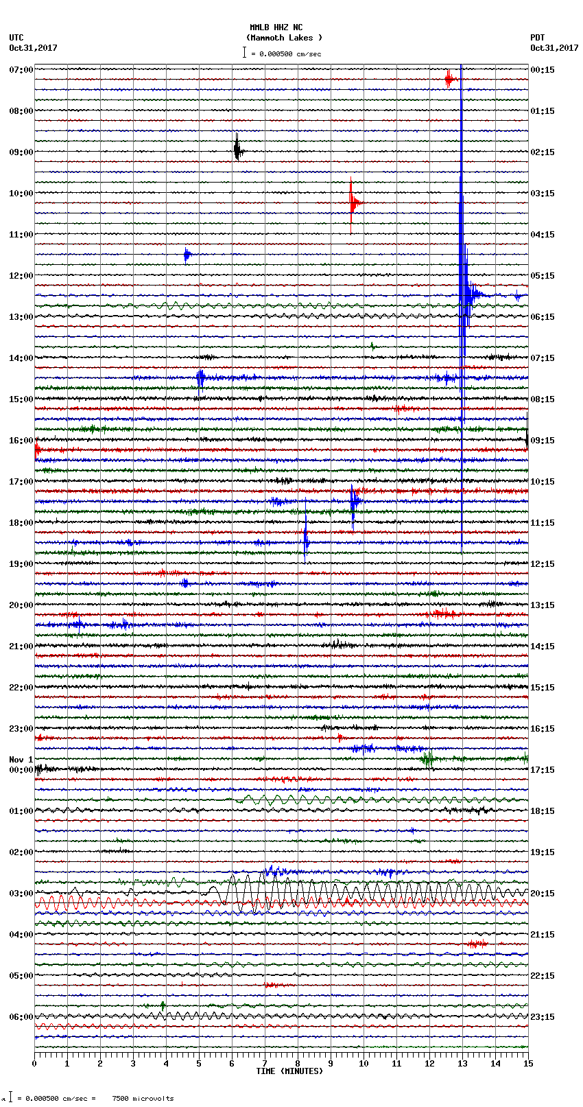 seismogram plot