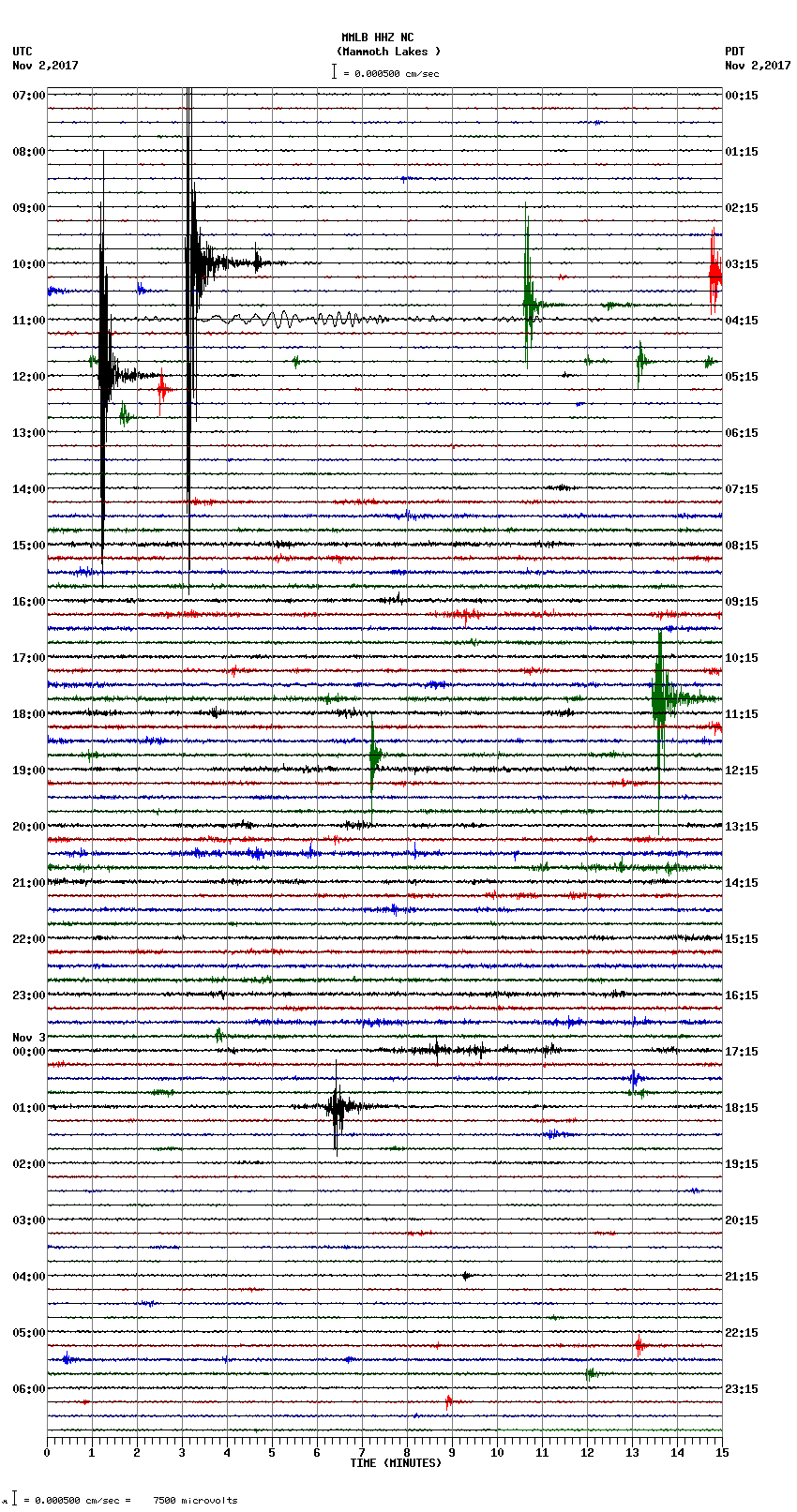 seismogram plot