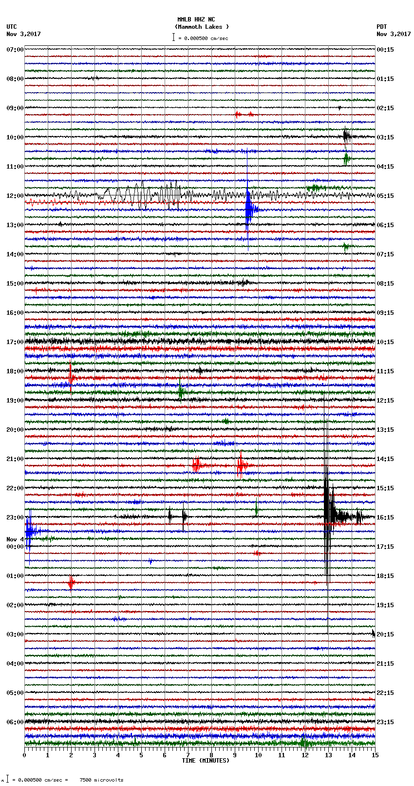 seismogram plot