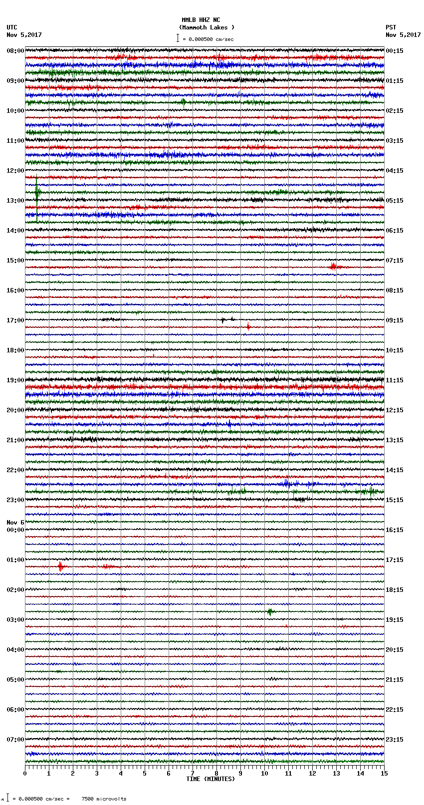 seismogram plot