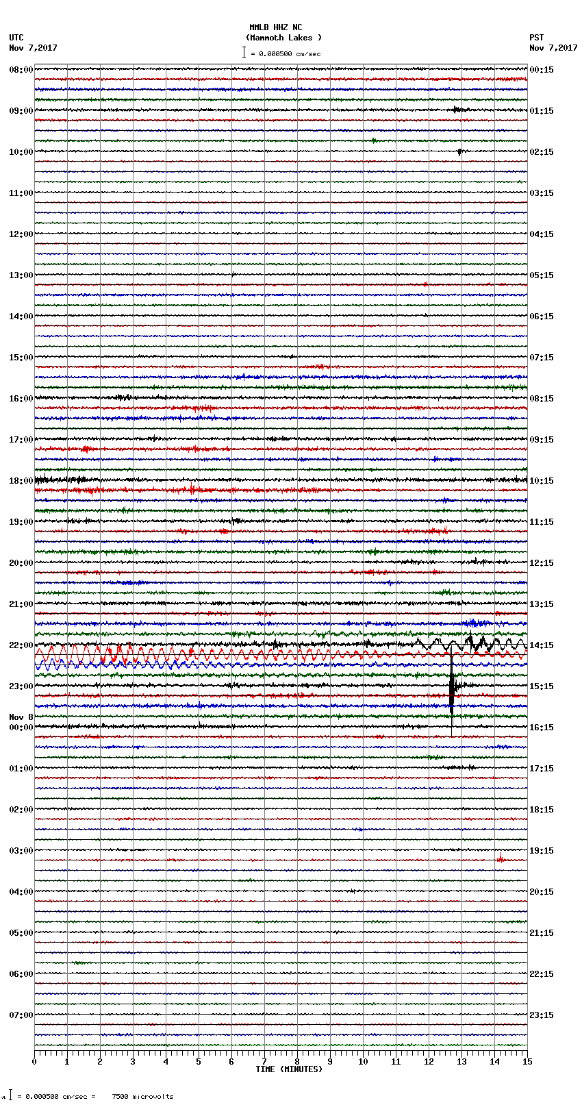 seismogram plot