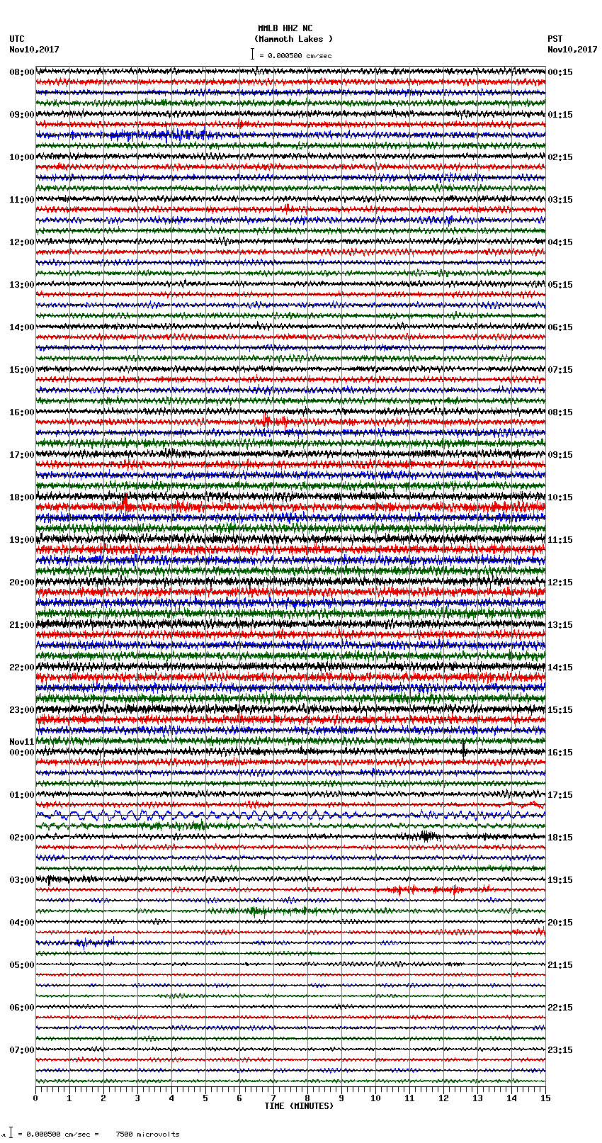 seismogram plot