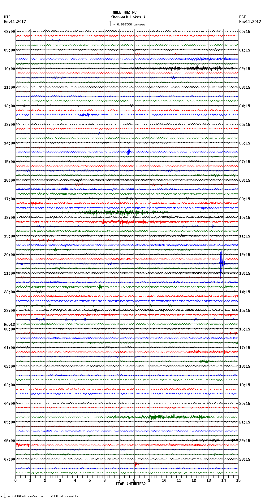 seismogram plot