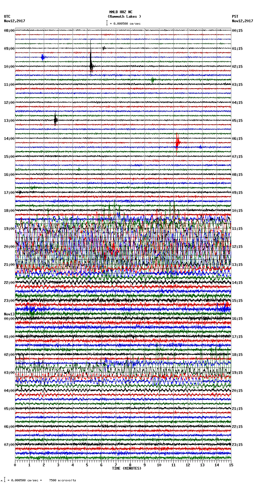 seismogram plot