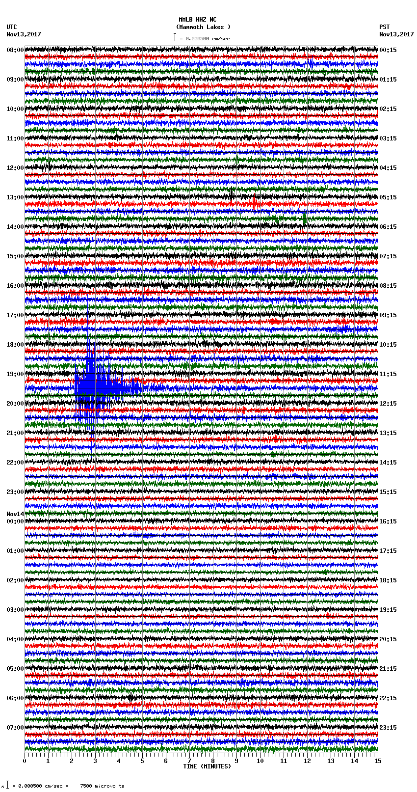 seismogram plot