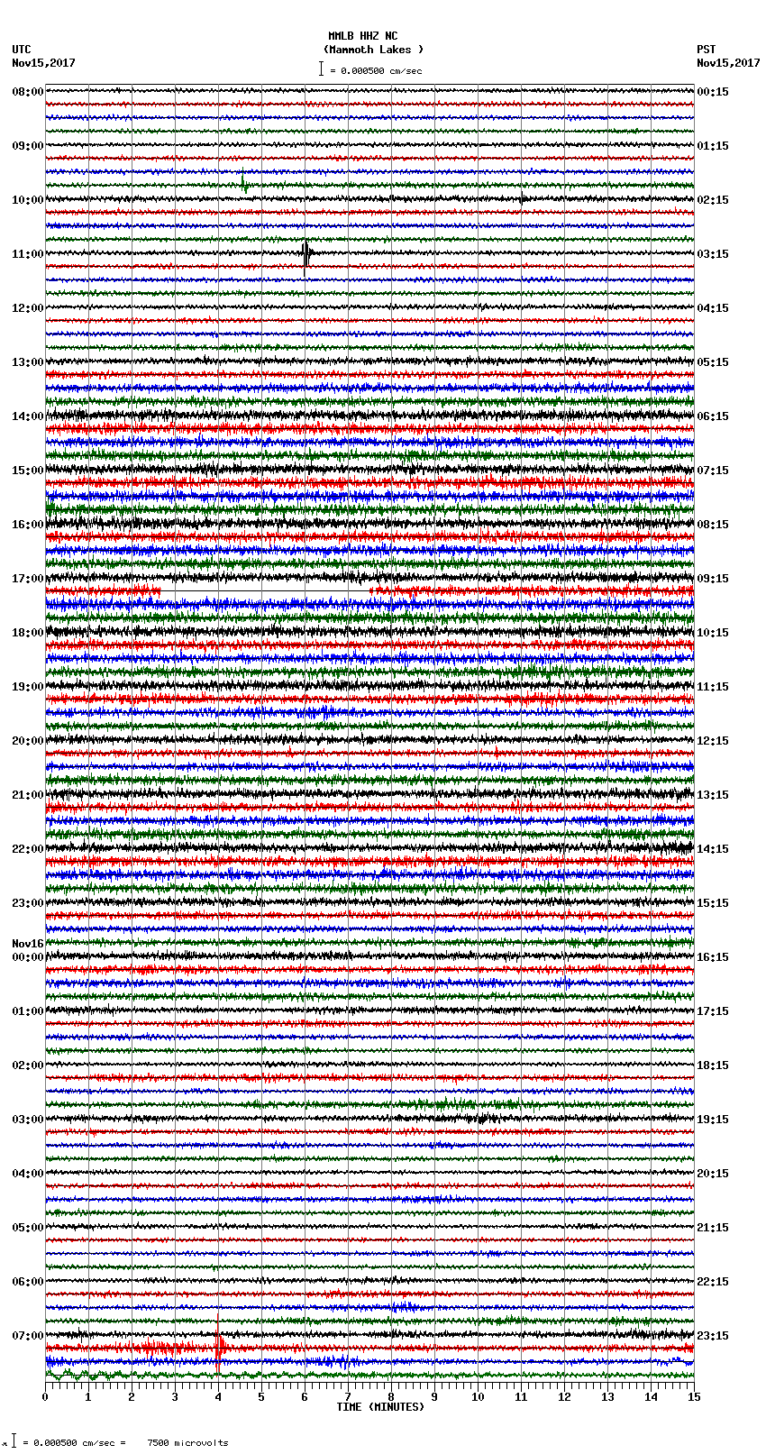 seismogram plot