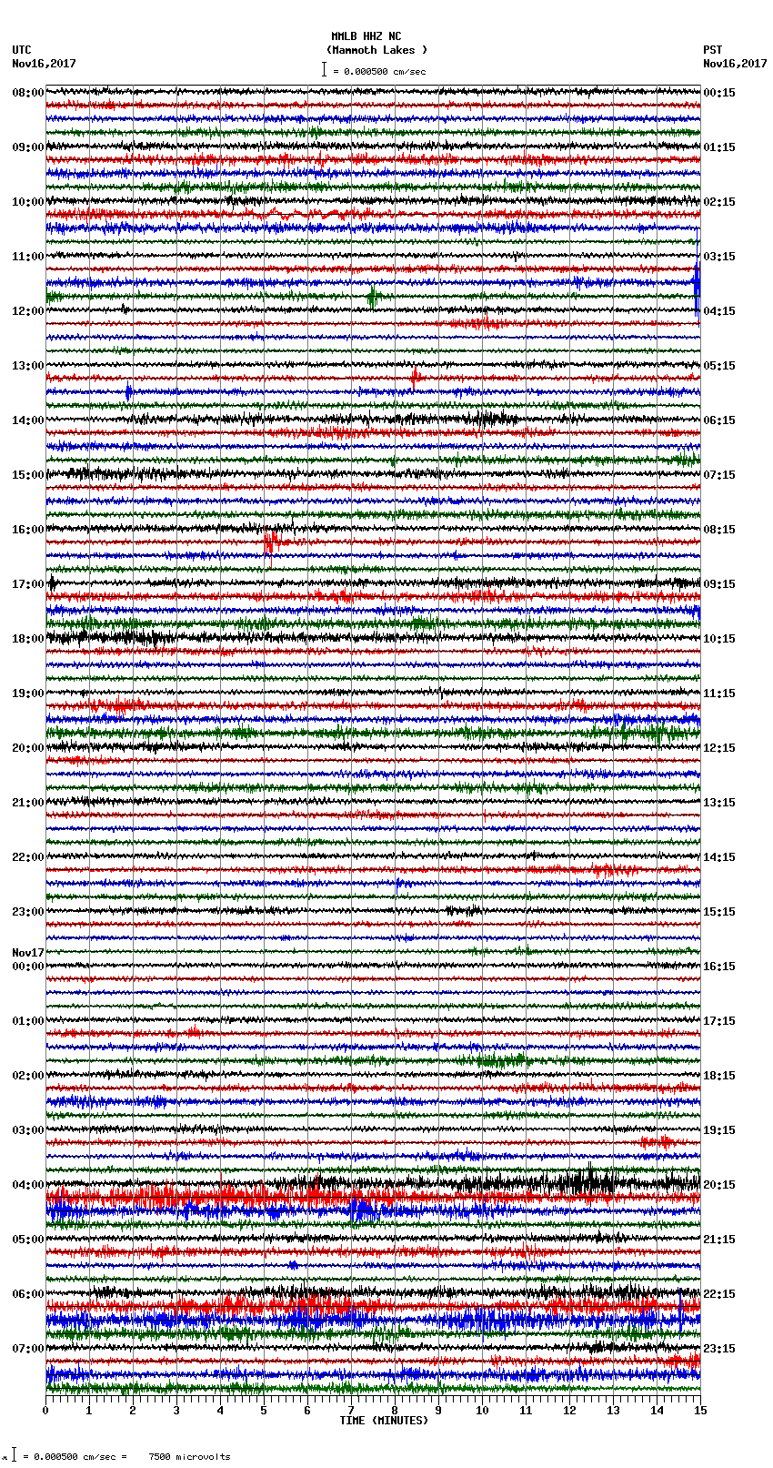 seismogram plot