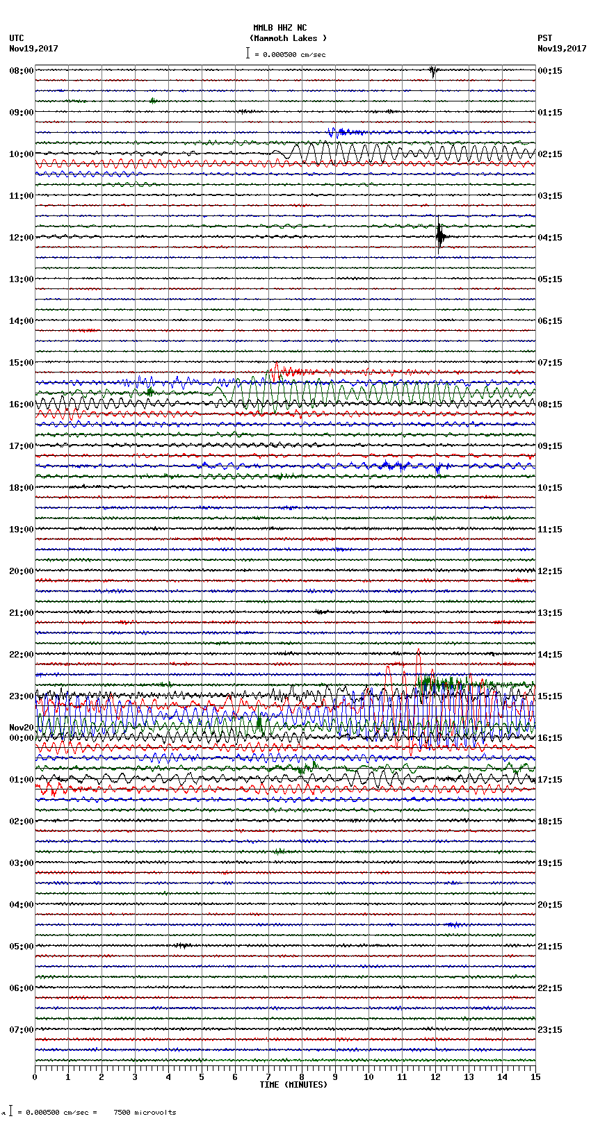 seismogram plot