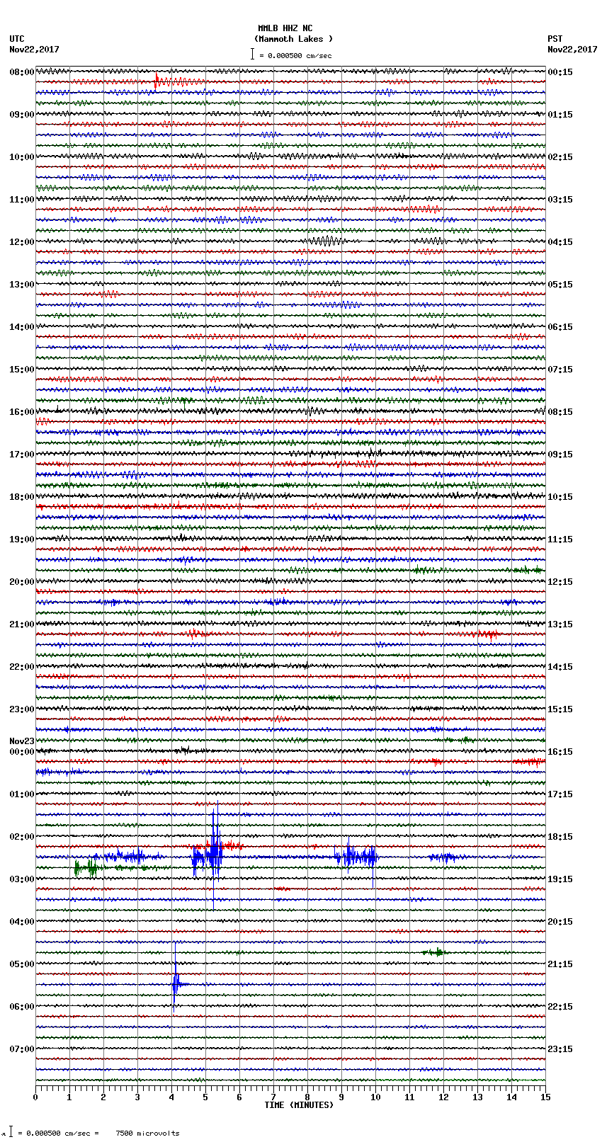 seismogram plot