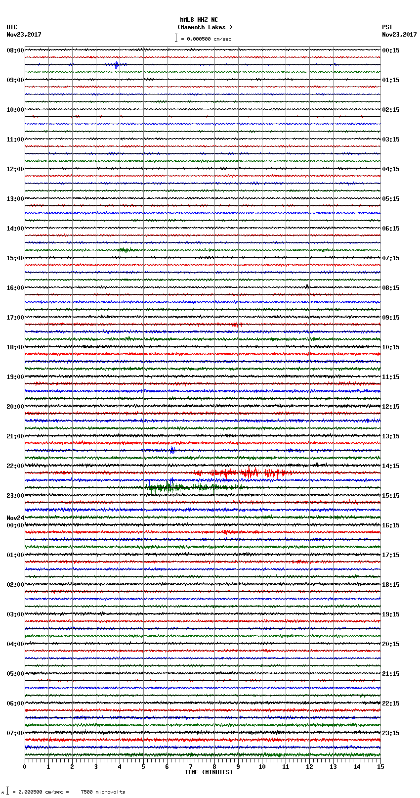 seismogram plot