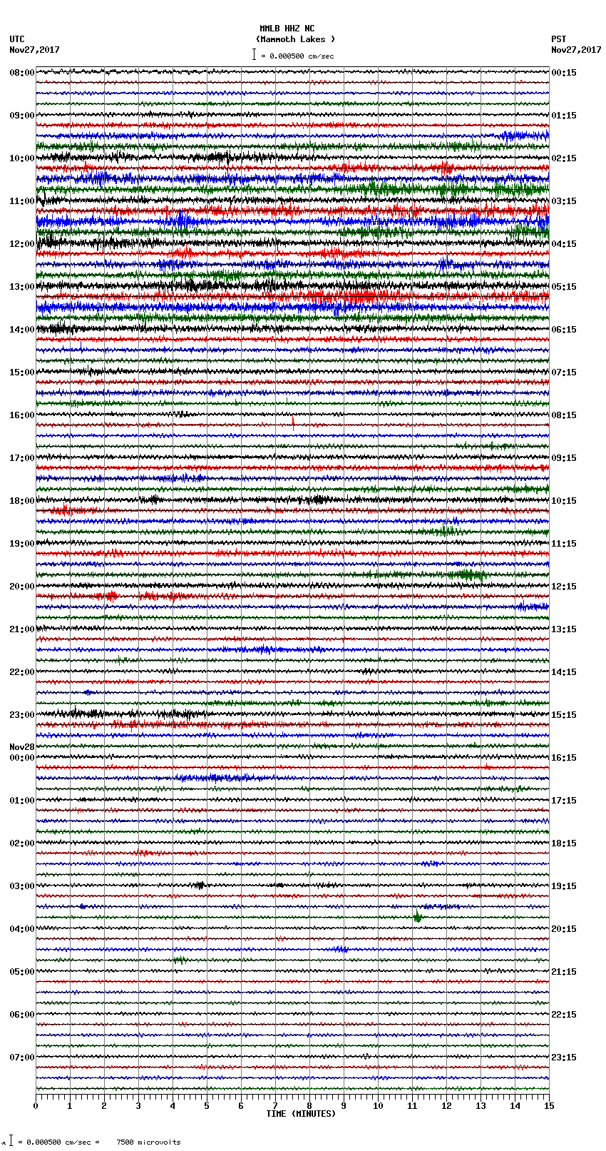 seismogram plot