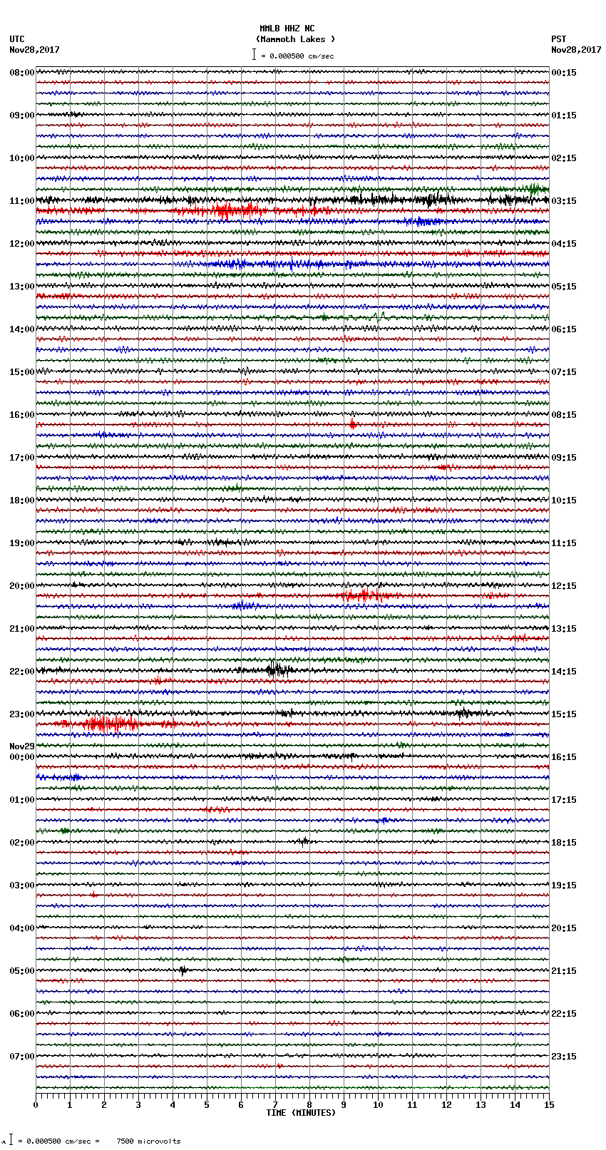 seismogram plot