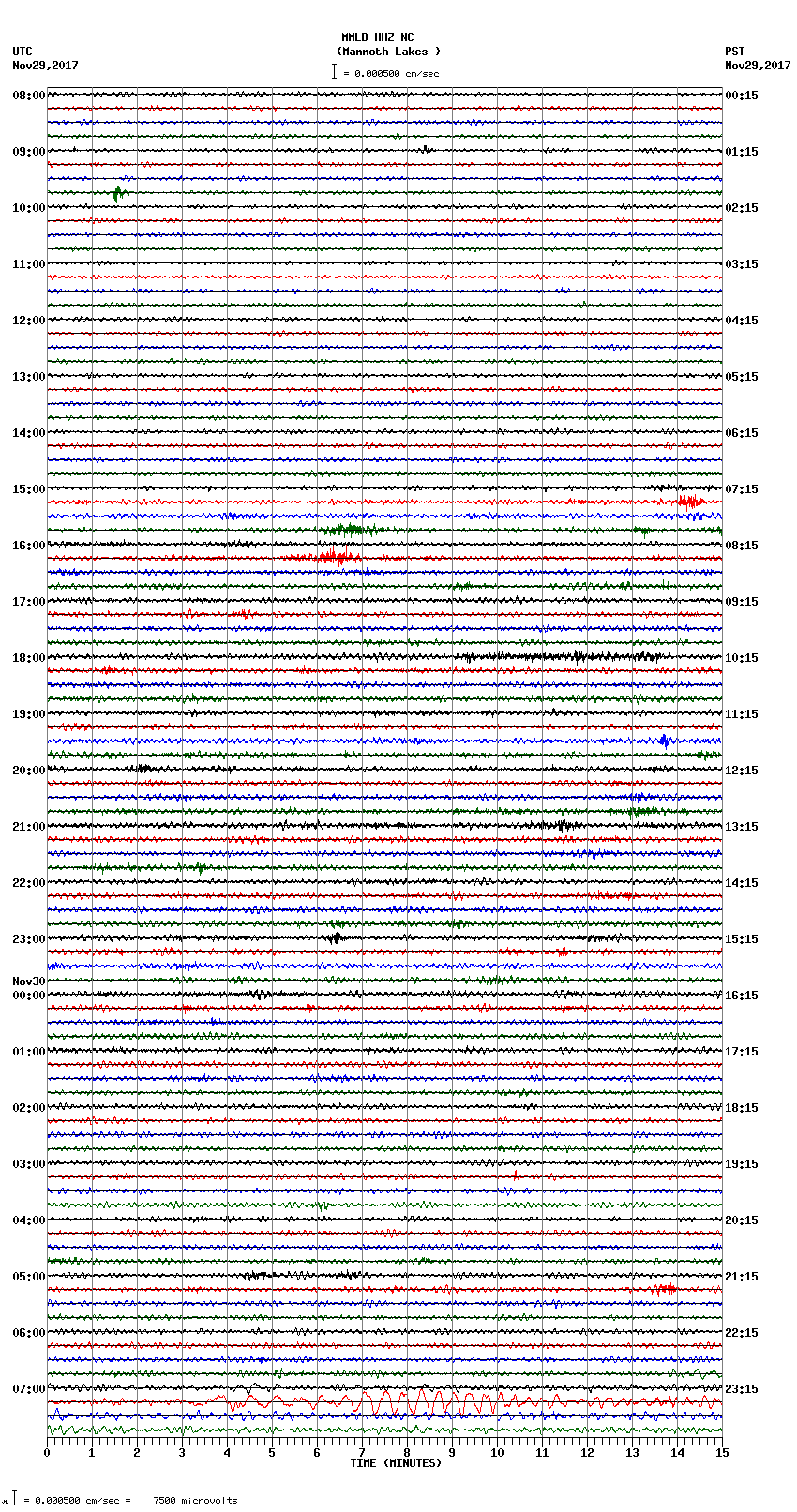 seismogram plot