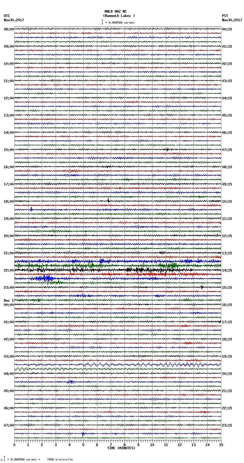 seismogram plot