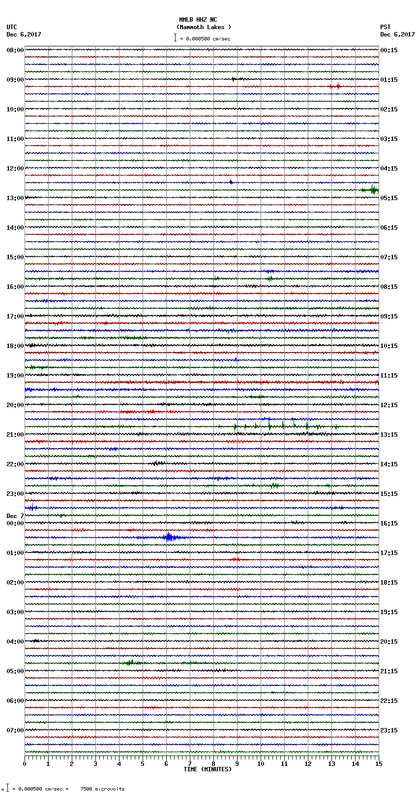 seismogram plot