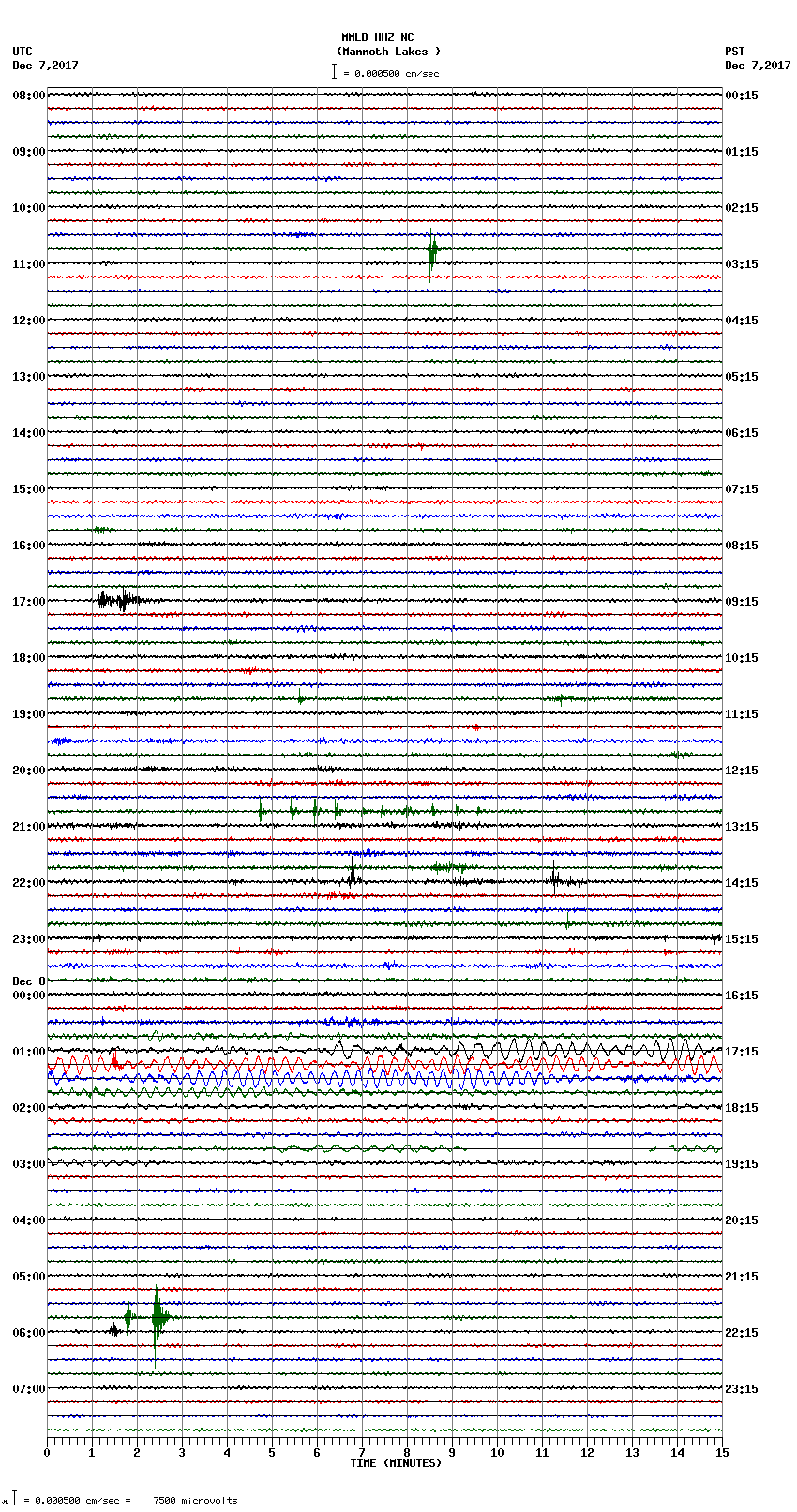 seismogram plot