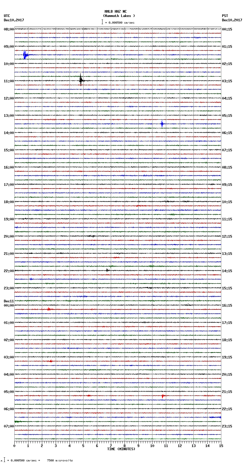 seismogram plot