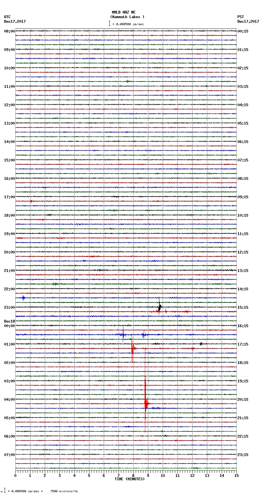 seismogram plot