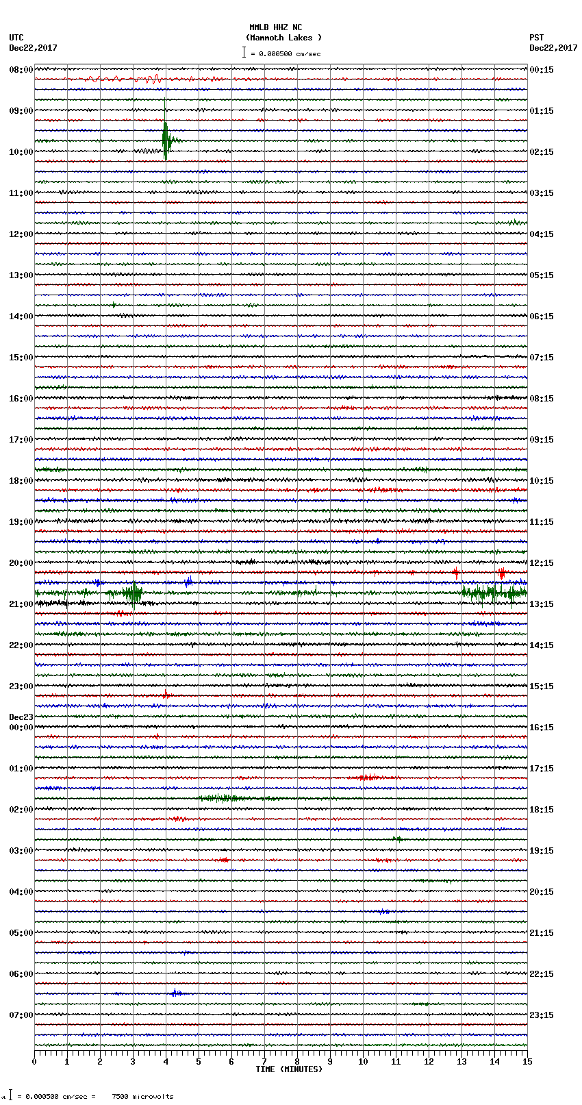 seismogram plot