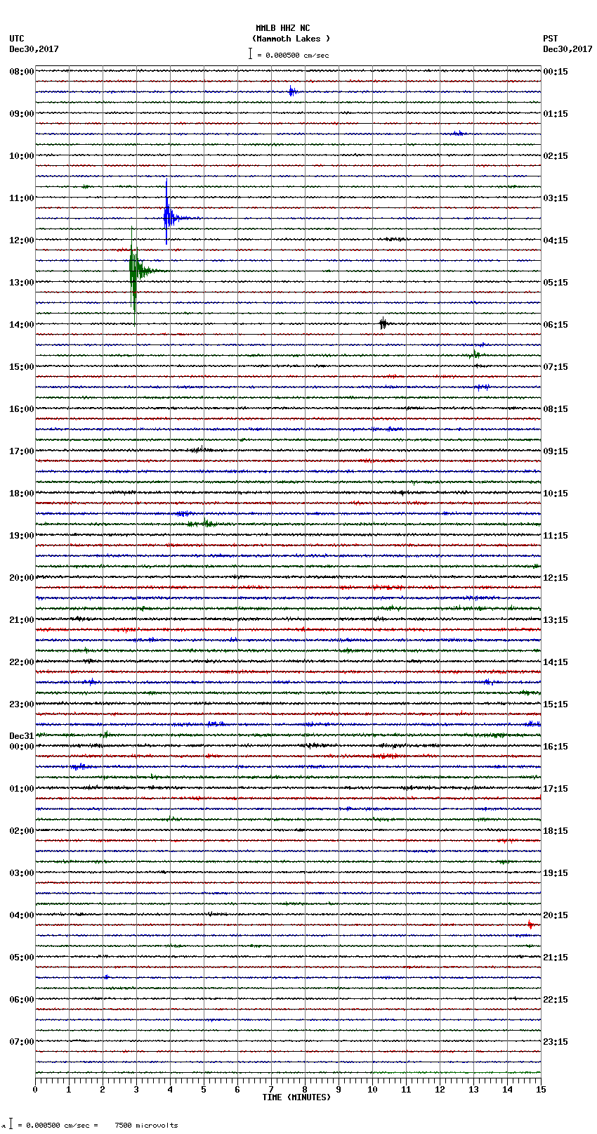 seismogram plot