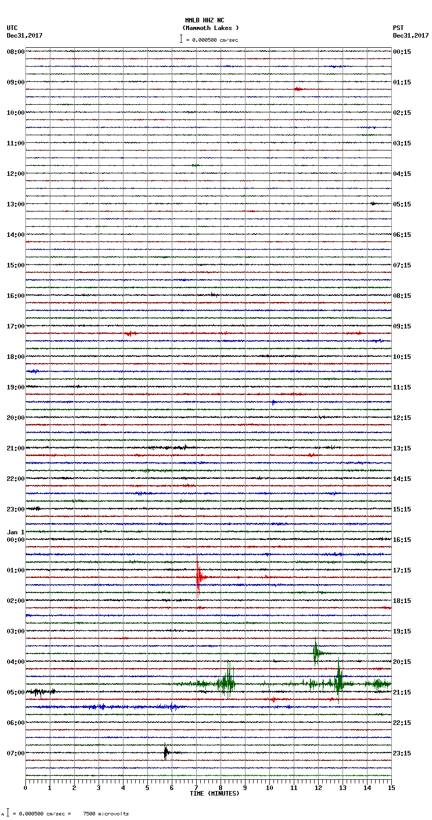 seismogram plot