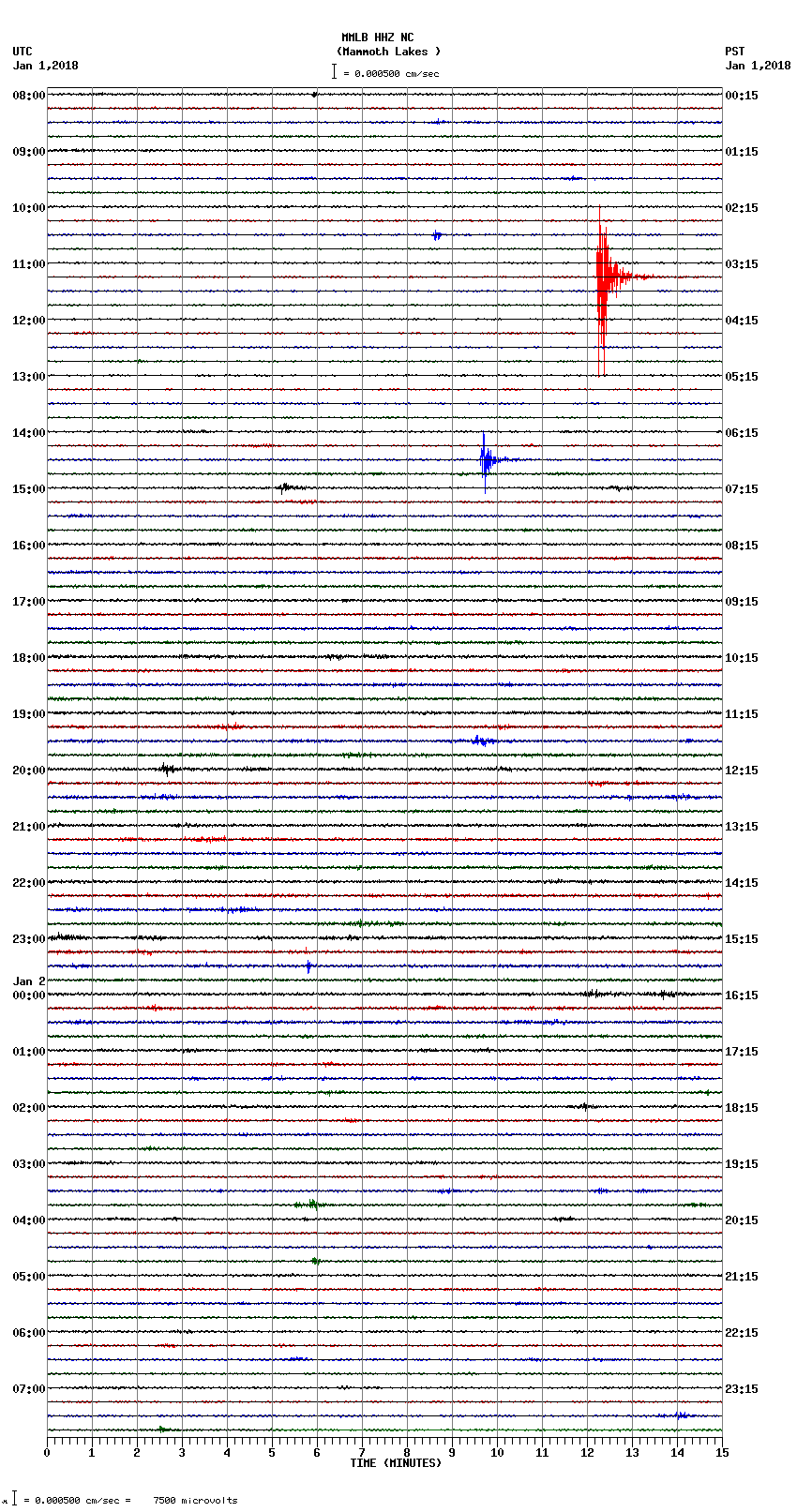 seismogram plot