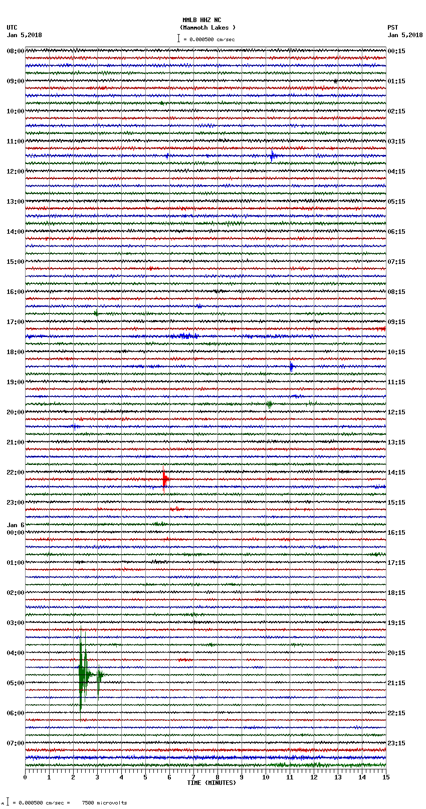 seismogram plot