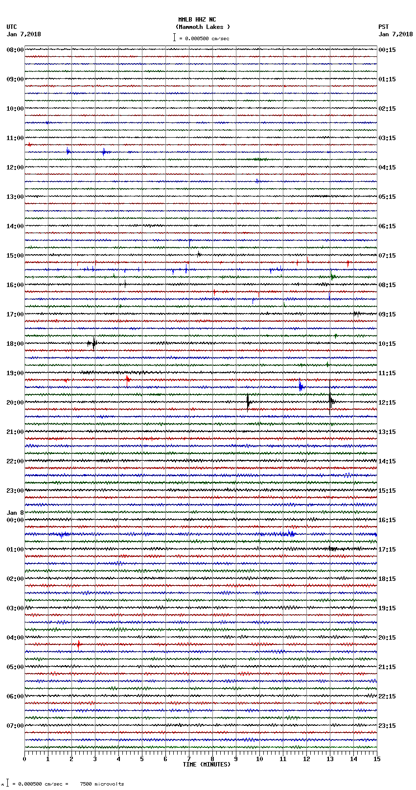 seismogram plot