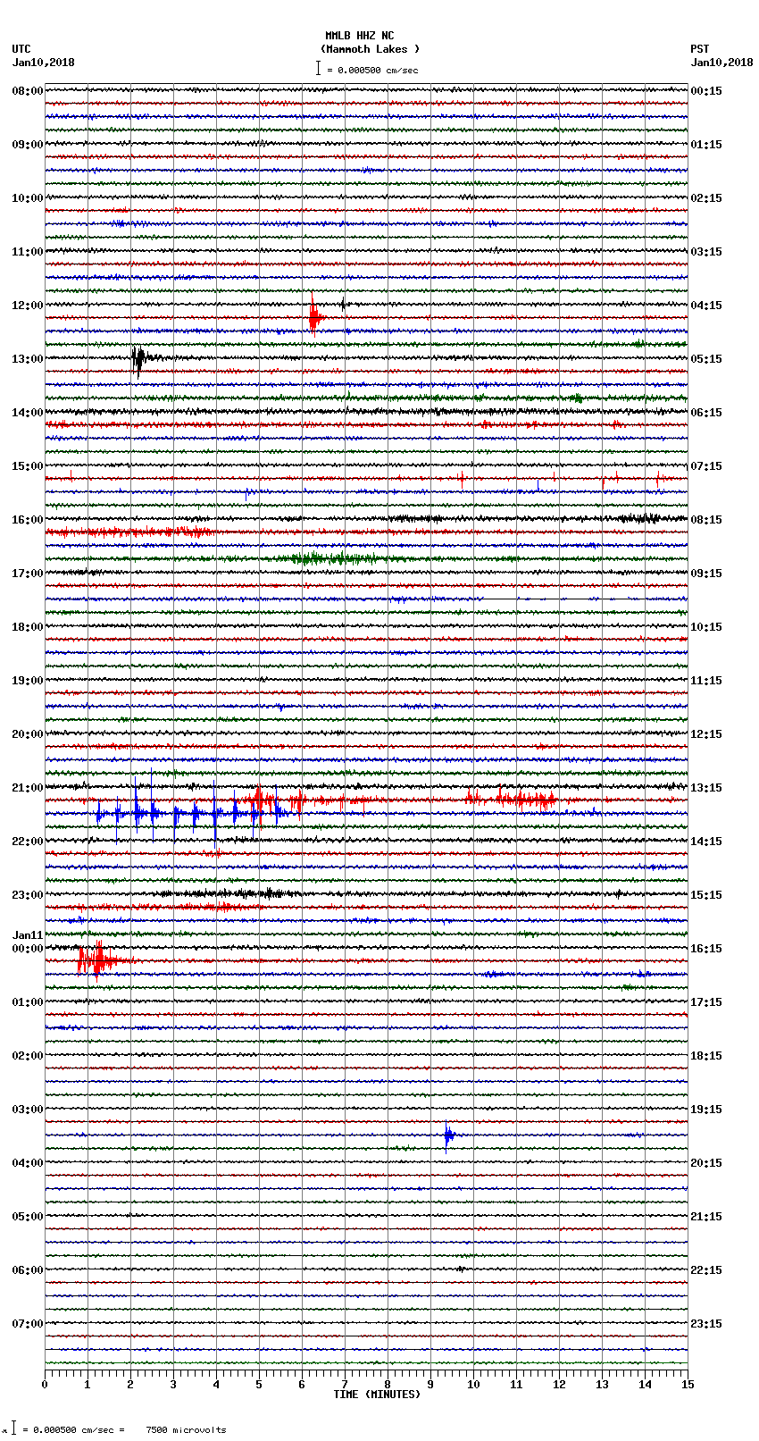 seismogram plot