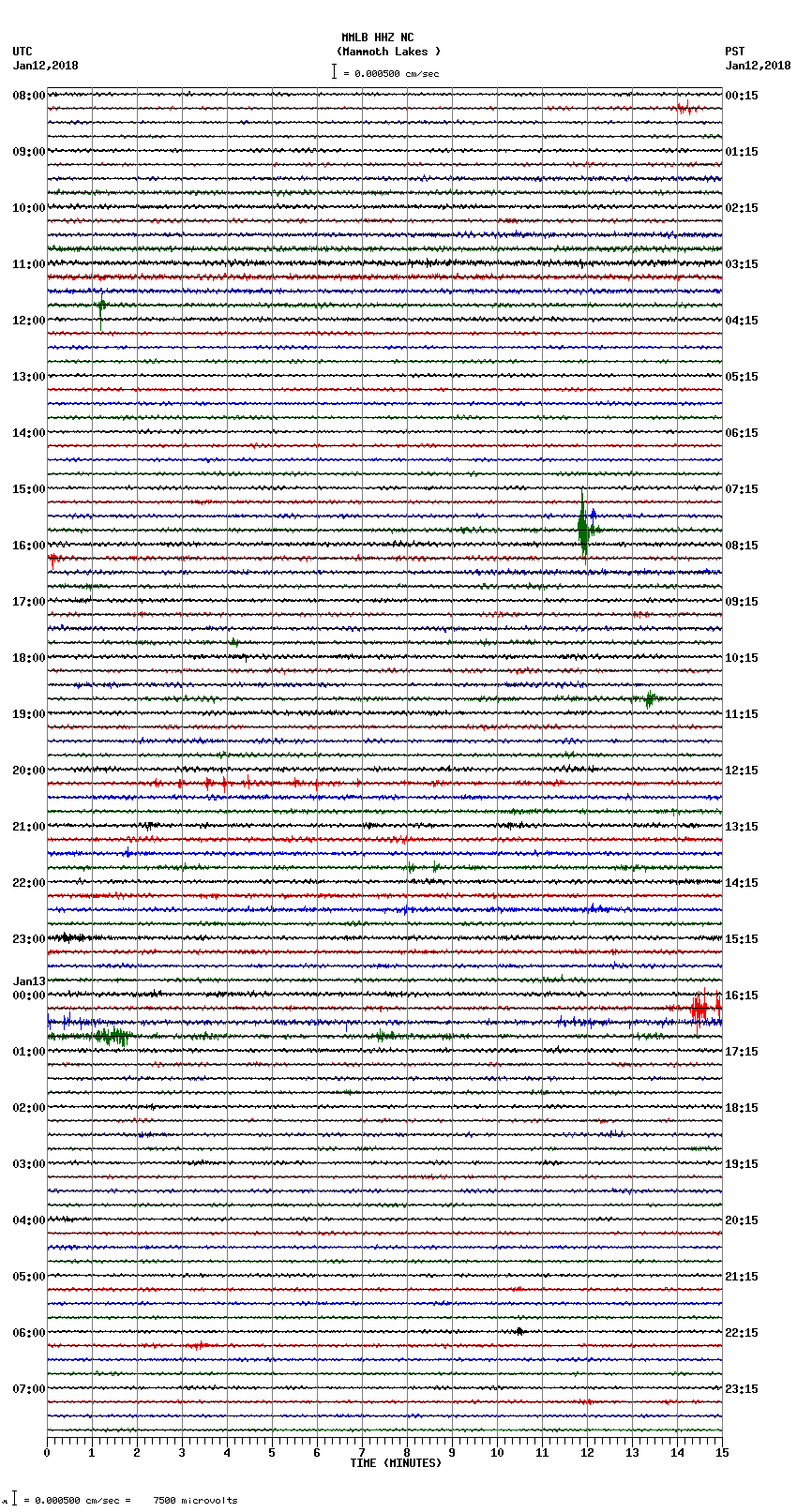 seismogram plot